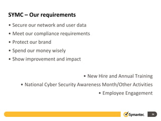 SYMC – Our requirements
• Secure our network and user data
• Meet our compliance requirements
• Protect our brand
• Spend our money wisely
• Show improvement and impact
• New Hire and Annual Training
• National Cyber Security Awareness Month/Other Activities
• Employee Engagement
26
 