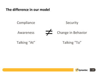 The difference in our model
Compliance
Awareness
Talking “At”
Security
Change in Behavior
Talking “To”
27
 