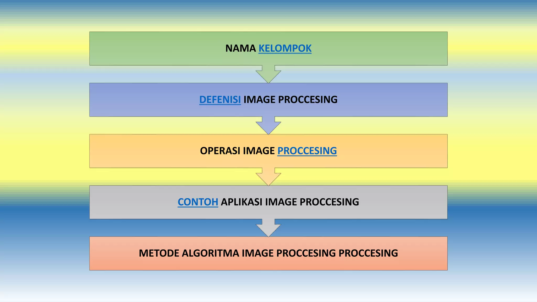 NAMA KELOMPOK 
DEFENISI IMAGE PROCCESING 
OPERASI IMAGE PROCCESING 
CONTOH APLIKASI IMAGE PROCCESING 
METODE ALGORITMA IMAGE PROCCESING PROCCESING 
 
