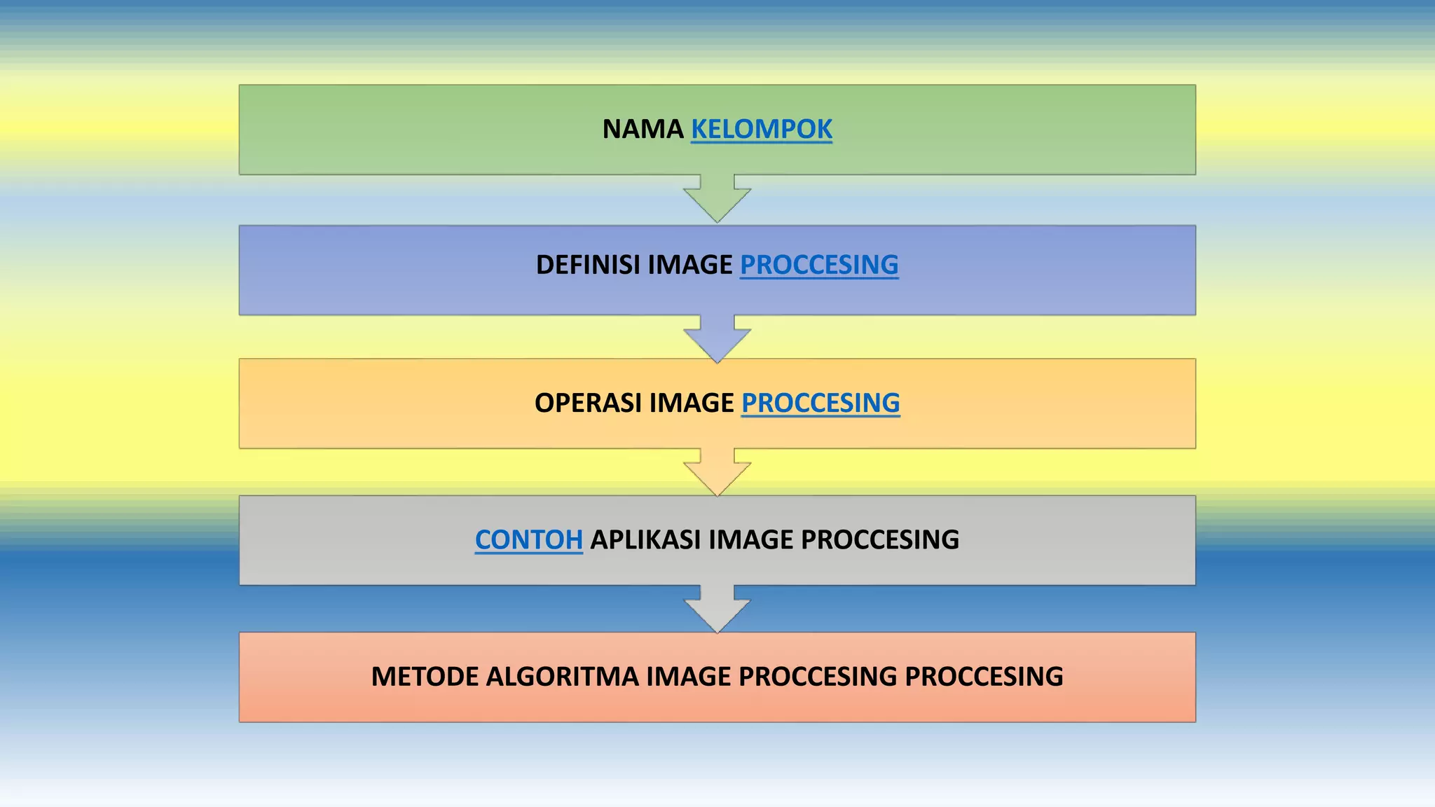 NAMA KELOMPOK 
DEFINISI IMAGE PROCCESING 
OPERASI IMAGE PROCCESING 
CONTOH APLIKASI IMAGE PROCCESING 
METODE ALGORITMA IMAGE PROCCESING PROCCESING 
 