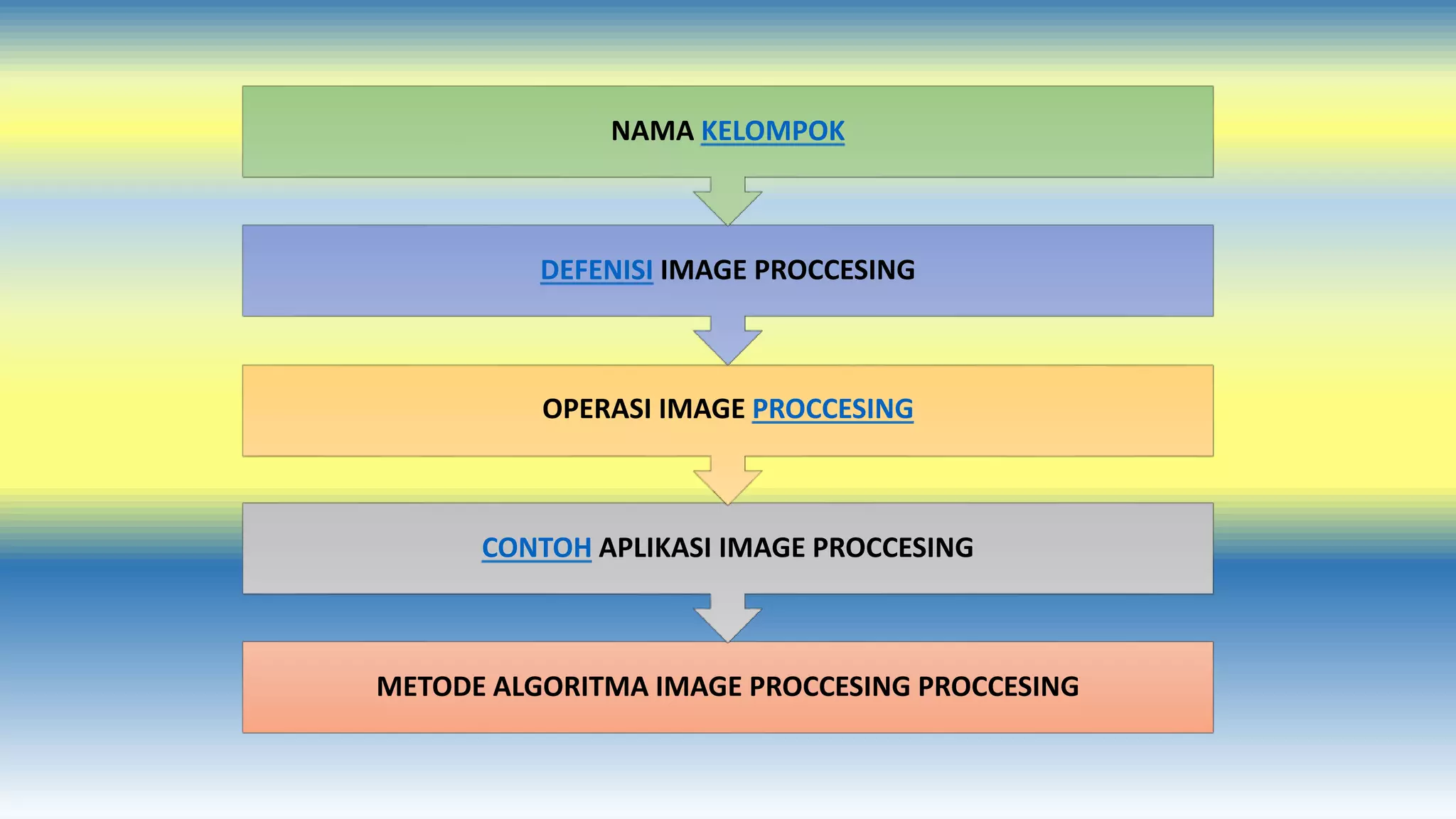 NAMA KELOMPOK 
DEFENISI IMAGE PROCCESING 
OPERASI IMAGE PROCCESING 
CONTOH APLIKASI IMAGE PROCCESING 
METODE ALGORITMA IMAGE PROCCESING PROCCESING 
 