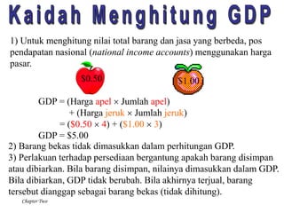 1) Untuk menghitung nilai total barang dan jasa yang berbeda, pos 
pendapatan nasional (national income accounts) menggunakan harga 
pasar. 
Chapter Two 
$0.50 $1.00 
GDP = (Harga apel  Jumlah apel) 
+ (Harga jeruk  Jumlah jeruk) 
= ($0.50  4) + ($1.00  3) 
GDP = $5.00 
2) Barang bekas tidak dimasukkan dalam perhitungan GDP. 
3) Perlakuan terhadap persediaan bergantung apakah barang disimpan 
atau dibiarkan. Bila barang disimpan, nilainya dimasukkan dalam GDP. 
Bila dibiarkan, GDP tidak berubah. Bila akhirnya terjual, barang 
tersebut dianggap sebagai barang bekas (tidak dihitung). 
 