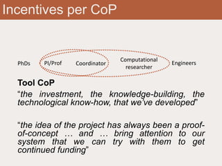 Incentives per CoP
Tool CoP
“the investment, the knowledge-building, the
technological know-how, that we’ve developed”
“the idea of the project has always been a proof-
of-concept … and … bring attention to our
system that we can try with them to get
continued funding”
PI/Prof
Computational
researcher
Coordinator EngineersPhDs
 
