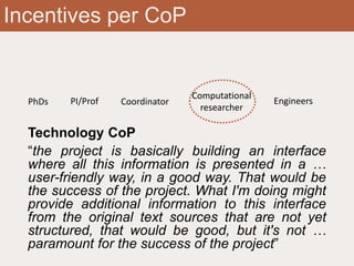 Incentives per CoP
Technology CoP
“the project is basically building an interface
where all this information is presented in a …
user-friendly way, in a good way. That would be
the success of the project. What I'm doing might
provide additional information to this interface
from the original text sources that are not yet
structured, that would be good, but it's not …
paramount for the success of the project”
PI/Prof
Computational
researcher
Coordinator EngineersPhDs
 