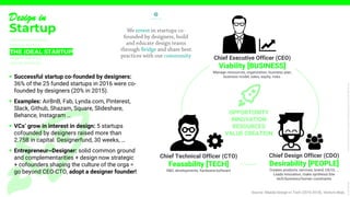 Entrepreneurship by Design: The entrepreneur, the designer and the ...