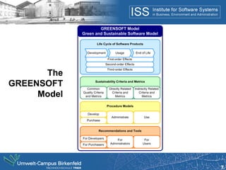Green Software and Green Software Engineering - Definitions ...