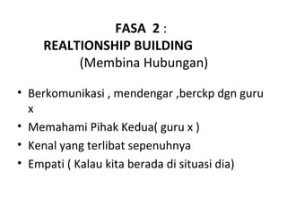 FASA 2 :
    REALTIONSHIP BUILDING
         (Membina Hubungan)

• Berkomunikasi , mendengar ,berckp dgn guru
  x
• Memahami Pihak Kedua( guru x )
• Kenal yang terlibat sepenuhnya
• Empati ( Kalau kita berada di situasi dia)
 
