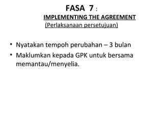 FASA 7 :
          IMPLEMENTING THE AGREEMENT
           (Perlaksanaan persetujuan)

• Nyatakan tempoh perubahan – 3 bulan
• Maklumkan kepada GPK untuk bersama
  memantau/menyelia.
 