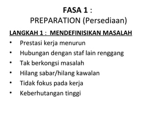 FASA 1 :
      PREPARATION (Persediaan)
LANGKAH 1 : MENDEFINISIKAN MASALAH
• Prestasi kerja menurun
• Hubungan dengan staf lain renggang
• Tak berkongsi masalah
• Hilang sabar/hilang kawalan
• Tidak fokus pada kerja
• Keberhutangan tinggi
 