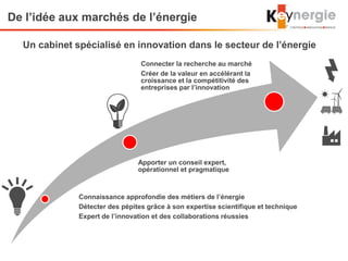 De l’idée aux marchés de l’énergie
Connaissance approfondie des métiers de l’énergie
Détecter des pépites grâce à son expertise scientifique et technique
Expert de l’innovation et des collaborations réussies
Apporter un conseil expert,
opérationnel et pragmatique
Connecter la recherche au marché
Créer de la valeur en accélérant la
croissance et la compétitivité des
entreprises par l’innovation
Un cabinet spécialisé en innovation dans le secteur de l’énergie
 