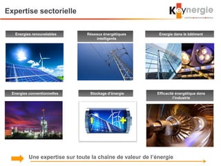 Expertise sectorielle
Réseaux énergétiques
intelligents
Efficacité énergétique dans
l’industrie
Energie dans le bâtimentEnergies renouvelables
Une expertise sur toute la chaîne de valeur de l’énergie
Energies conventionnelles Stockage d’énergie
 