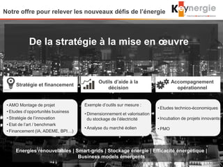 Notre offre pour relever les nouveaux défis de l’énergie
• AMO Montage de projet
• Etudes d’opportunités business
• Stratégie de l’innovation
• Etat de l’art / benchmark
• Financement (IA, ADEME, BPI…)
Exemple d’outils sur mesure :
• Dimensionnement et valorisation
du stockage de l’électricité
• Analyse du marché éolien
• Etudes technico-économiques
• Incubation de projets innovants
• PMO
Outils d’aide à la
décision
Stratégie et financement
Accompagnement
opérationnel
Energies renouvelables | Smart-grids | Stockage énergie | Efficacité énergétique |
Business models émergents
De la stratégie à la mise en œuvre
 