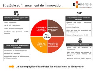 Les mettre en œuvre, construire
les projets
Etudes stratégiques
Etat de l’art - benchmarks
Etudes technico-économiques
Construire des business models
innovants
Stratégie et financement de l’innovation
Un accompagnement à toutes les étapes clés de l’innovation
Détecter de nouvelles opportunités
business
Sécuriser les financementsPiloter les projets, les aligner sur
la stratégie
Apporter une vision sectorielle
d’ensemble
Détecter les pépites
Mettre en place des partenariats de
R&D et industriels
Structurer les programmes de RDI
Vision claire des systèmes de
financement.
AMO pour préparer les dossiers de
financement (ANR, ADEME, BPI,
H2020…)
Relations financeurs publics et privés
Management de projets collaboratifs
Marketing de l’innovation
Préparer les phases de démonstration
et d’industrialisation
 
