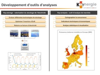 Développement d’outils d’analyses
Puissance éolienne installée en Europe (MW)
Key-analysis : outil d’analyse de marchés
Cartographier la concurrence
Indicateurs techniques et économiques
Analyse statistique et visualisation
Evaluer différentes technologies de stockage
Optimiser l’insertion d’EnR
Réduire sa facture d’électricité
Key-storage : valorisation du stockage de l’électricité
 