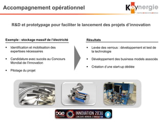 Accompagnement opérationnel
R&D et prototypage pour faciliter le lancement des projets d’innovation
Exemple : stockage massif de l’électricité
 Identification et mobilisation des
expertises nécessaires
 Candidature avec succès au Concours
Mondial de l’Innovation
 Pilotage du projet
Résultats
 Levée des verrous : développement et test de
la technologie
 Développement des business models associés
 Création d’une start-up dédiée
 