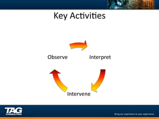 Key	
  AcDviDes 	
  	
  



Observe	
            Interpret	
  




          Intervene	
  
 