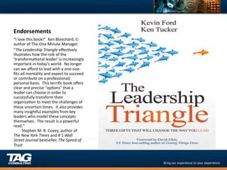 Endorsements	
  
“I	
  love	
  this	
  book!”	
  	
  Ken	
  Blanchard,	
  C-­‐
author	
  of	
  The	
  One	
  Minute	
  Manager.	
  
"The	
  Leadership	
  Triangle	
  eﬀecDvely	
  
illustrates	
  how	
  the	
  role	
  of	
  the	
  
'transformaDonal	
  leader'	
  is	
  increasingly	
  
important	
  in	
  today’s	
  world.	
  	
  No	
  longer	
  
can	
  we	
  aﬀord	
  to	
  lead	
  with	
  a	
  one-­‐size-­‐
ﬁts-­‐all	
  mentality	
  and	
  expect	
  to	
  succeed	
  
or	
  contribute	
  on	
  a	
  professional/
personal	
  basis.	
  	
  This	
  terriﬁc	
  book	
  oﬀers	
  
clear	
  and	
  precise	
  "opDons"	
  that	
  a	
  
leader	
  can	
  choose	
  in	
  order	
  to	
  
successfully	
  transform	
  their	
  
organizaDon	
  to	
  meet	
  the	
  challenges	
  of	
  
these	
  uncertain	
  Dmes.	
  	
  It	
  also	
  provides	
  
many	
  insighpul	
  examples	
  from	
  key	
  
leaders	
  who	
  model	
  these	
  concepts	
  
themselves.	
  	
  The	
  result	
  is	
  a	
  powerful	
  
read."	
  
	
  	
  	
  	
  	
  	
  	
  	
  Stephen	
  M.	
  R.	
  Covey,	
  author	
  of	
  
The	
  New	
  York	
  Times	
  and	
  #	
  1	
  Wall	
  
Street	
  Journal	
  bestseller,	
  The	
  Speed	
  of	
  
Trust	
  
 