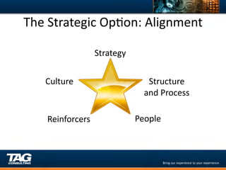 The	
  Strategic	
  OpDon:	
  Alignment	
  

                       Strategy	
  


     Culture	
                            Structure	
  
                                         and	
  Process	
  

     Reinforcers	
                    People	
  
 