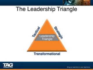 The Leadership Triangle"
 