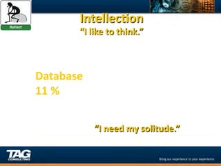 Intellec1on	
  
          “I	
  like	
  to	
  think.”	
  
                         	
  


Database	
  
11	
  %	
  

                	
  
                “I	
  need	
  my	
  solitude.”	
  
                	
  
 