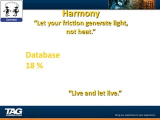 Harmony	
  
  “Let	
  your	
  fric1on	
  generate	
  light,	
  	
  
                    not	
  heat.”	
  


Database	
  
18	
  %	
  

                    	
  
                    “Live	
  and	
  let	
  live.”	
  
                    	
  
 