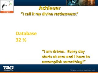 Achiever	
  
  “I	
  call	
  it	
  my	
  divine	
  restlessness.”	
  
                                	
  


Database	
  
32	
  %	
  

                     “I	
  am	
  driven.	
  	
  Every	
  day	
  
                     starts	
  at	
  zero	
  and	
  I	
  have	
  to	
  
                     accomplish	
  something!”	
  
 