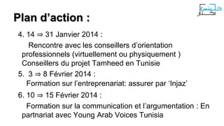 Plan d’action :
4. 14 ⇒ 31 Janvier 2014 :
Rencontre avec les conseillers d’orientation
professionnels (virtuellement ou physiquement )
Conseillers du projet Tamheed en Tunisie
5. 3 ⇒ 8 Février 2014 :
Formation sur l’entreprenariat: assurer par ‘Injaz’
6. 10 ⇒ 15 Février 2014 :
Formation sur la communication et l’argumentation : En
partnariat avec Young Arab Voices Tunisia

 