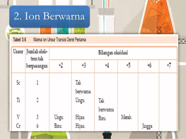 Unsur kimia transisi periode IV