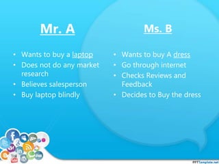 Mr. A 
• Wants to buy a laptop 
• Does not do any market 
research 
• Believes salesperson 
• Buy laptop blindly 
Ms. B 
• Wants to buy A dress 
• Go through internet 
• Checks Reviews and 
Feedback 
• Decides to Buy the dress 
 
