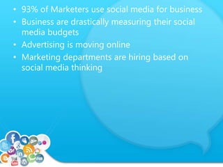 • 93% of Marketers use social media for business 
• Business are drastically measuring their social 
media budgets 
• Advertising is moving online 
• Marketing departments are hiring based on 
social media thinking 
 