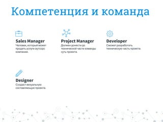 Sales Manager
Человек, который может
продать услуги аутсорс
компании.
Project Manager
Должен донести до
технической части команды
суть проекта.
Developer
Сможет разработать
техническую часть проекта.
Designer
Создаст визуальную
составляющую проекта.
Колнеоемция и йоламда
 
