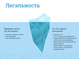 Видилая часоь
(ме кегакьмо)
• Не нужно платить налоги
• Нет договоров
• Нет привязки к месту
То чоо сйрыоо
(кегакьмо)
• Налоги от 5%
• От 5-10 раз выше средний чек
• Проще работать с зарубежными
клиентами и посредниками
• Можно привлечь специалистов
классом выше
• Можете брать на практику
талантливых студентов из
университетов
Легакьмосоь
 