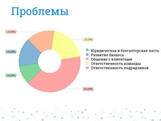 Пробкелы
Юридичесйая и бтугакоерсйая часоь
Развиоие бизмеса
Общемие с йкиемоали
Оовеосовеммосоь йоламды
Оовеосовеммосоь нодрядчийов
 