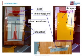 Tout droit réservé - CIPE 2015 - www.CIPE.fr
billes
trémie réglable
planche à clous
baguettes
3 capots
Le simulateur
4
 