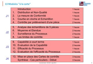 Tout droit réservé - CIPE 2015 - www.CIPE.fr
Introduction 1 heure
1. Distribution et Non-Qualité 1 heure
2. La mesure de Conformité 1 heure
3. Courbe en cloche et Echantillon 1 heure
4. Contrôle par prélèvement d'une pièce 2 heures
5. Analyse des échantillons de 5 pièces 1 heure
6. Moyenne et Etendue 2 heures
7. Surveillance du Processus 2 heures
8. Les limites de contrôle 1 heure
9. Capabilité à court terme 1 heure
10. Evaluation de la Capabilité 2 heures
11. Efficacité du Processus 1 heure
12. Evaluation de l'efficacité du Processus 2 heures
13. Mise en place des Cartes de contrôle 3 heures
Synthèse - Cas particuliers - Débat 3 heures
J1
J2
J3
J4
13 Modules "à la carte"
5
 