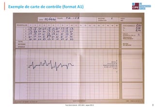 Tout droit réservé - CIPE 2015 - www.CIPE.fr
Exemple de carte de contrôle (format A1)
8
 