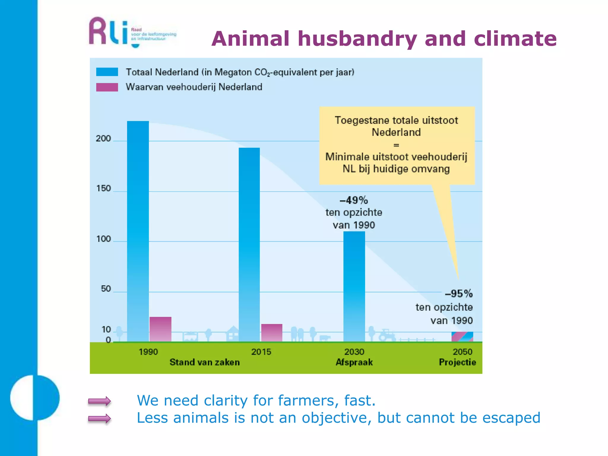 We need clarity for farmers, fast.
Less animals is not an objective, but cannot be escaped
Animal husbandry and climate
 