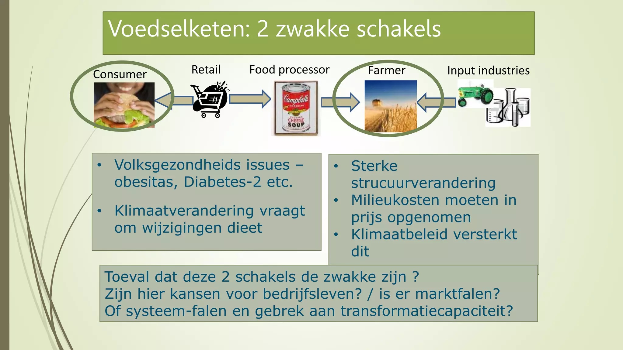 Voedselketen: 2 zwakke schakels
Input industries
Farmer
Food processor
Consumer Retail
• Volksgezondheids issues –
obesitas, Diabetes-2 etc.
• Klimaatverandering vraagt
om wijzigingen dieet
• Sterke
strucuurverandering
• Milieukosten moeten in
prijs opgenomen
• Klimaatbeleid versterkt
dit
Toeval dat deze 2 schakels de zwakke zijn ?
Zijn hier kansen voor bedrijfsleven? / is er marktfalen?
Of systeem-falen en gebrek aan transformatiecapaciteit?
 