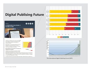Digital Publising Future

The International Digital Publishing Forum (IDPF)

© Kim & Kerrie Sdn Bhd

 