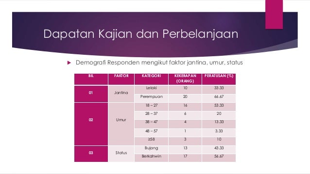 Soalan Untuk Demografi - Selangor o