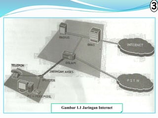 3 
Gambar 1.1 Jaringan Internet 
 