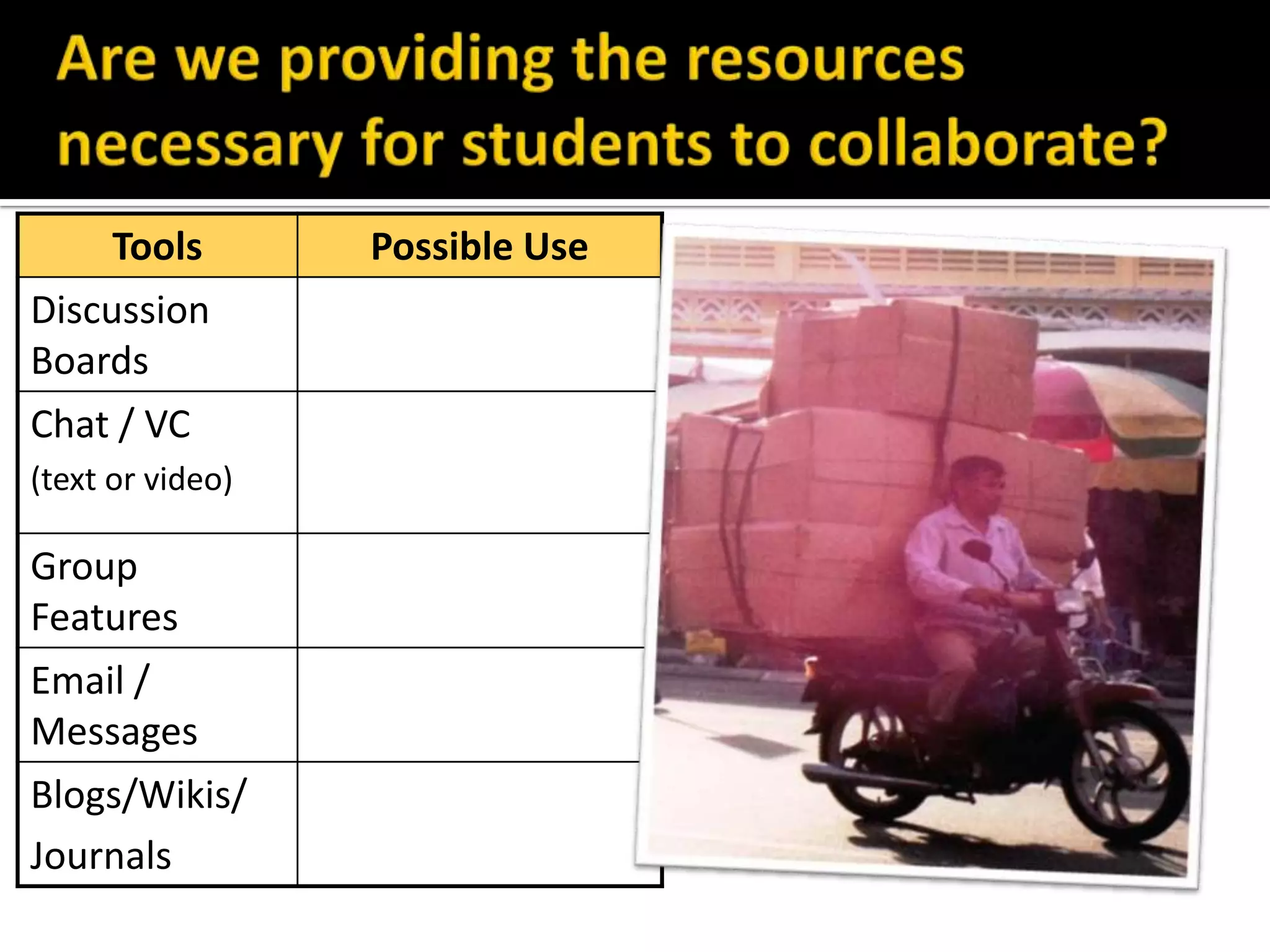 14
Tools Possible Use
Discussion
Boards
Chat / VC
(text or video)
Group
Features
Email /
Messages
Blogs/Wikis/
Journals
 