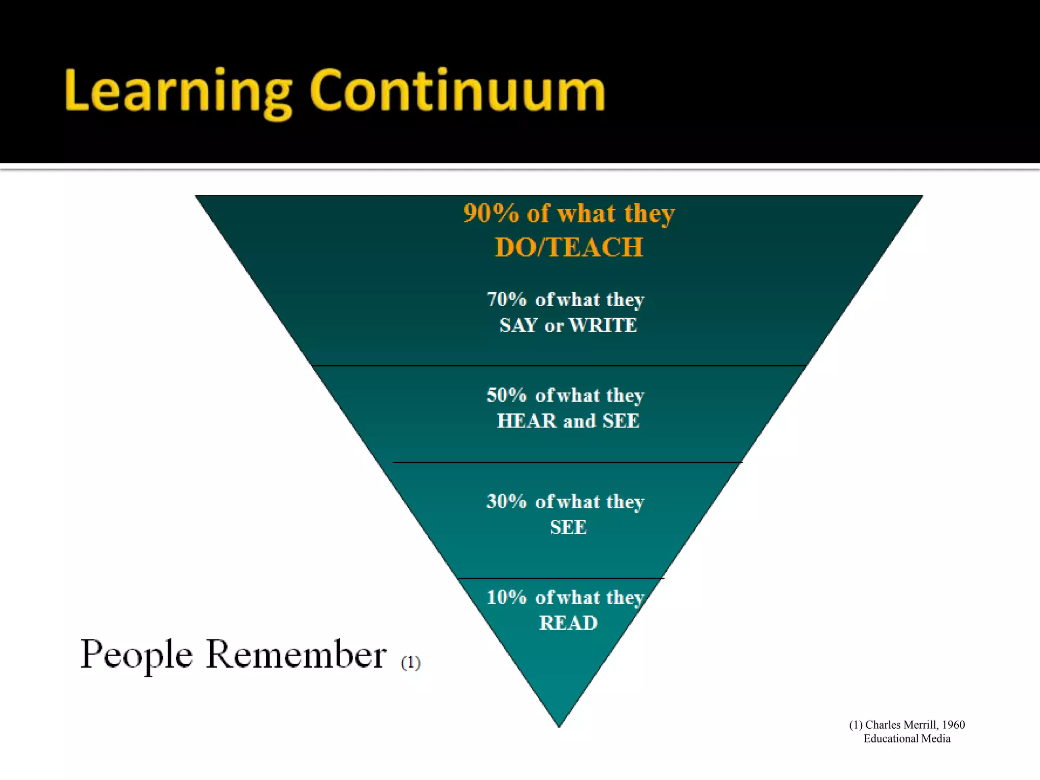 20
(1) Charles Merrill, 1960
Educational Media
 