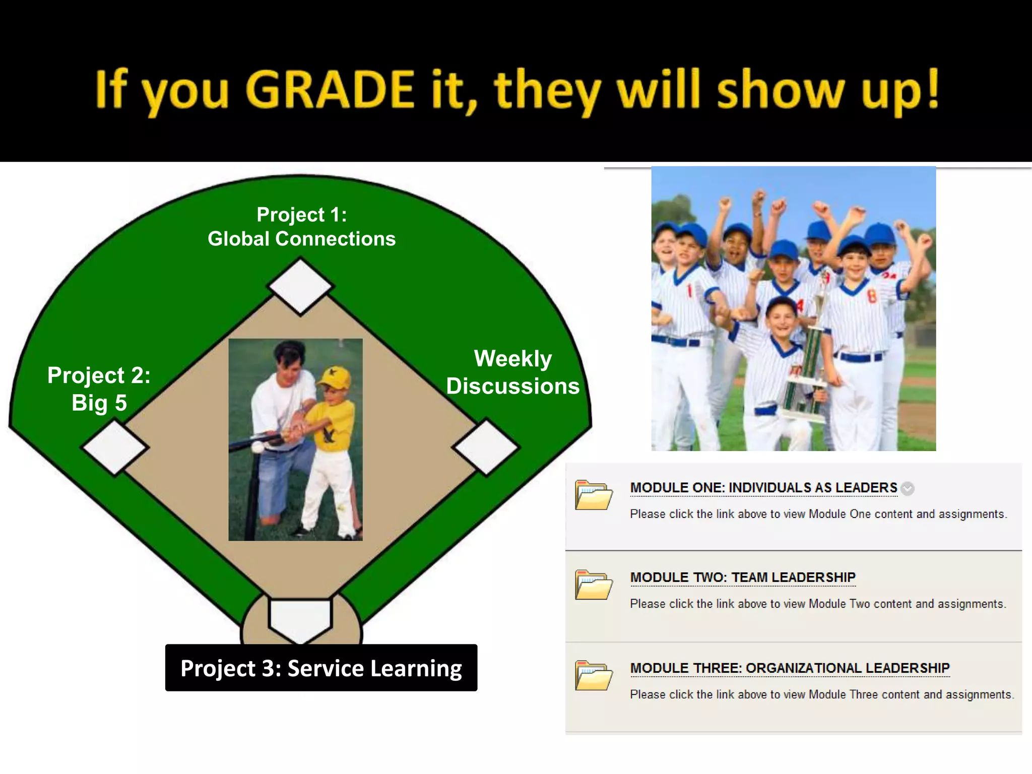 Weekly
Discussions
Project 1:
Global Connections
Project 2:
Big 5
Project 3: Service Learning
 