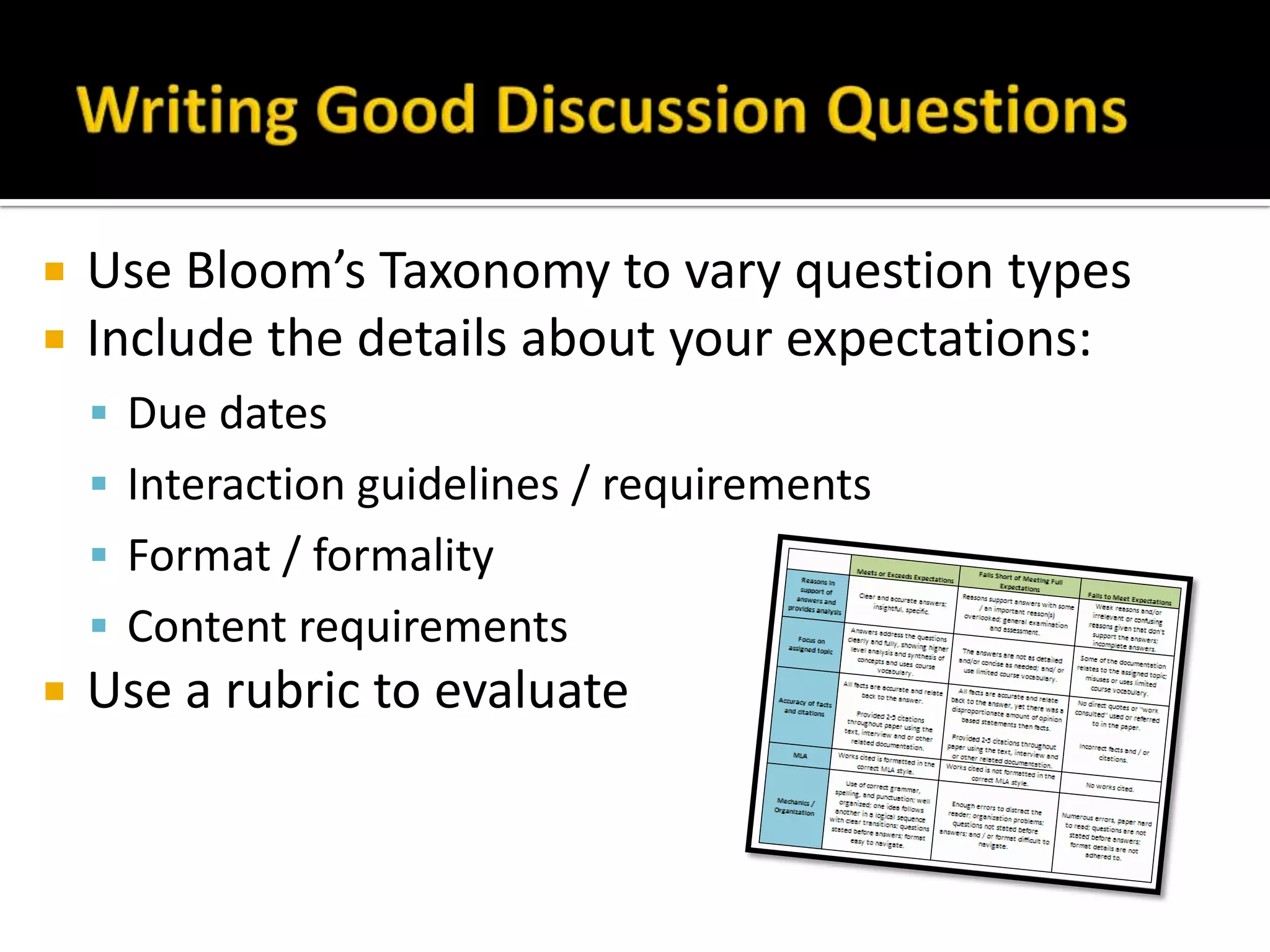  Use Bloom’s Taxonomy to vary question types
 Include the details about your expectations:
 Due dates
 Interaction guidelines / requirements
 Format / formality
 Content requirements
 Use a rubric to evaluate
 