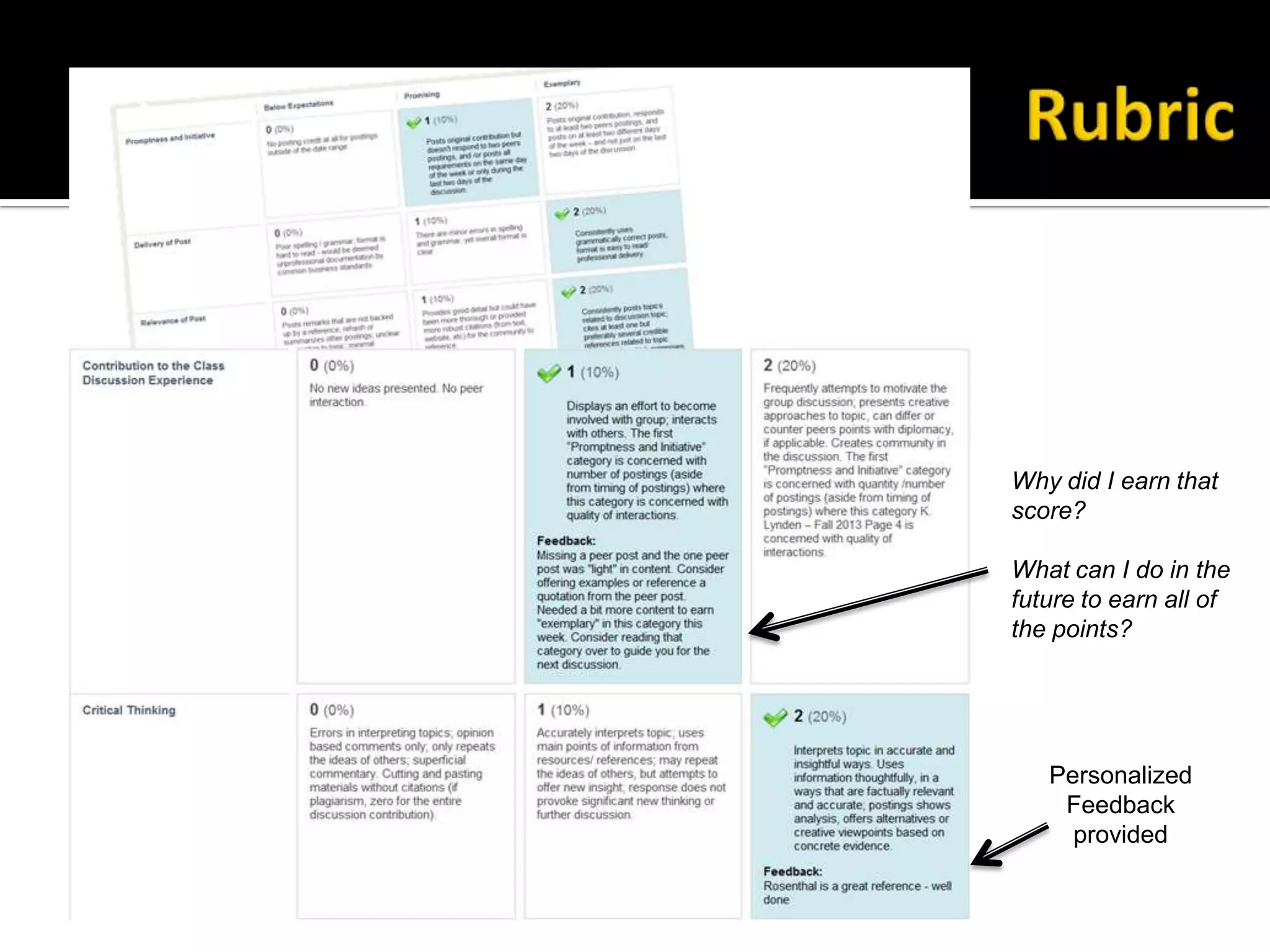 Why did I earn that
score?
What can I do in the
future to earn all of
the points?
Personalized
Feedback
provided
 