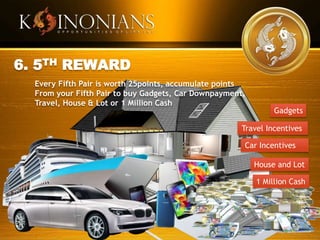 Car Incentives
6. 5TH REWARD
Every Fifth Pair is worth 25points, accumulate points
From your Fifth Pair to buy Gadgets, Car Downpayment,
Travel, House & Lot or 1 Million Cash
Travel Incentives
Gadgets
House and Lot
1 Million Cash
 