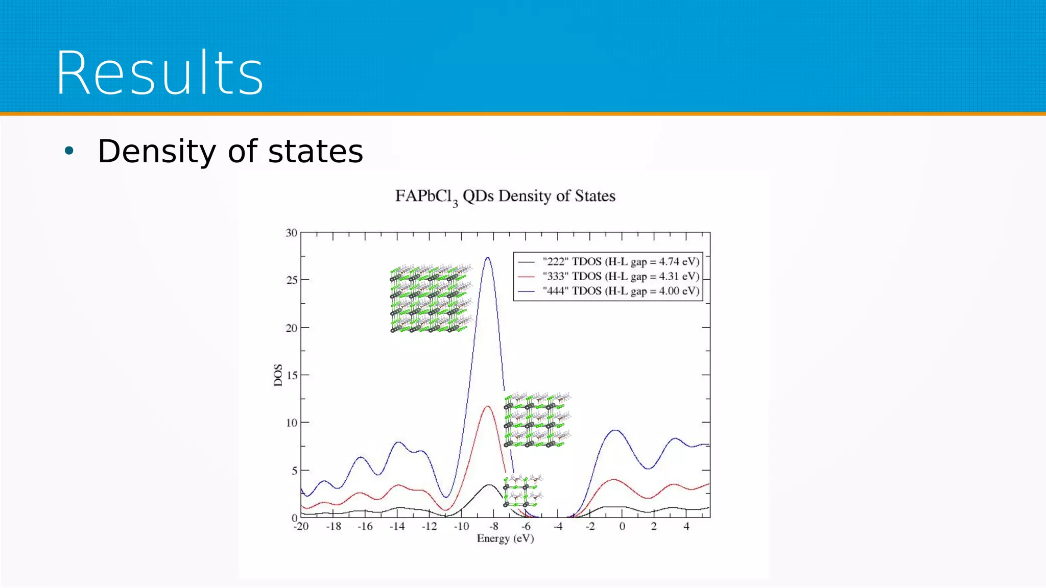 Results
●
Density of states
 