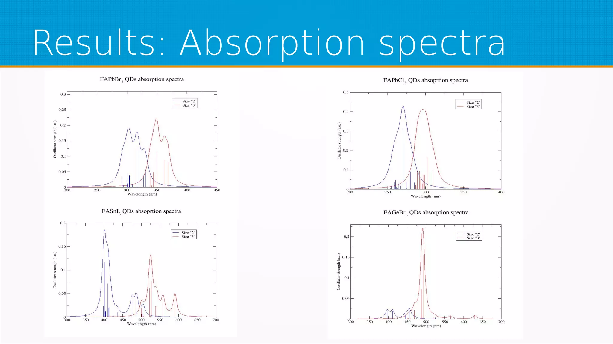 Results: Absorption spectra
 