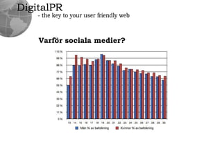 DigitalPR- the key to your user friendly webVarförsocialamedier?